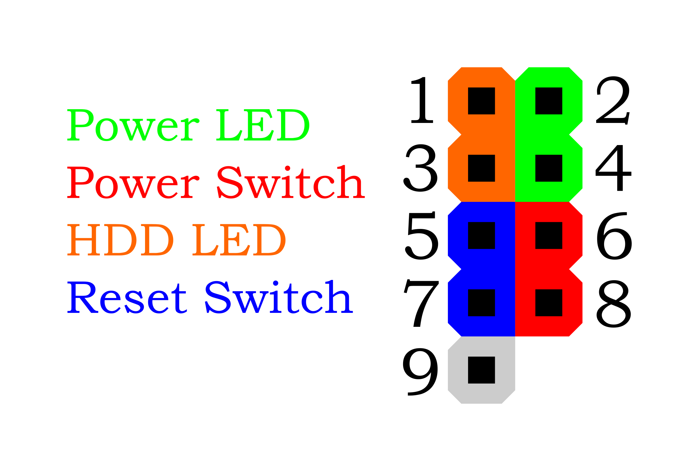 Front Panel Connector Hardware Studies